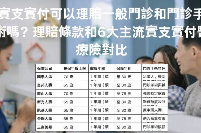 一般門診實支實付可以理賠嗎？理賠條款和6大主流實支實付醫療險對比