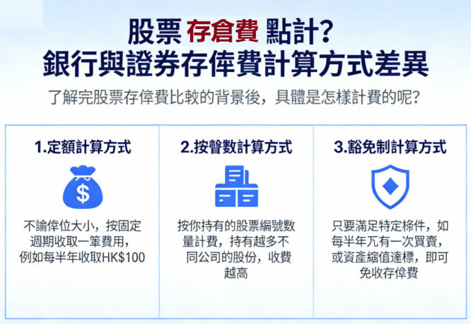 存倉費點計？2026股票存倉費計算方式與股票存倉費比較指南