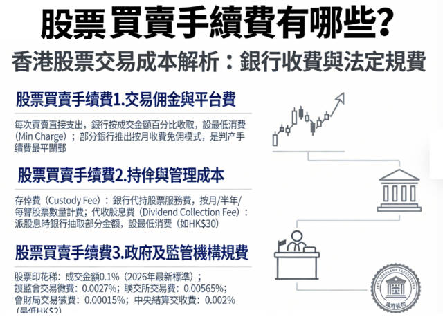 2026邊間銀行買股票手續費最平？9間銀行買賣股票各項費用比較