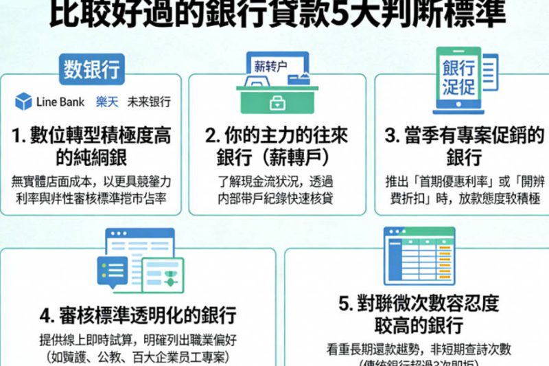 2026貸款比較好過的銀行有哪些？貸款比較好過銀行推薦&提高信貸率通過率方法