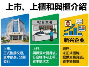 上櫃、興櫃與上市