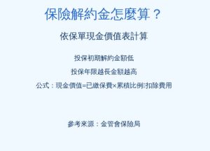 保險解約金怎麼算