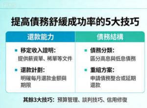 提高債務舒緩成功率的5大技巧