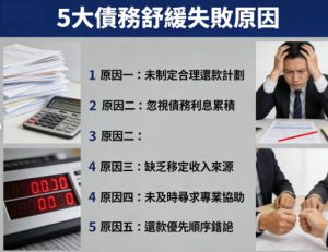 債務舒緩失敗