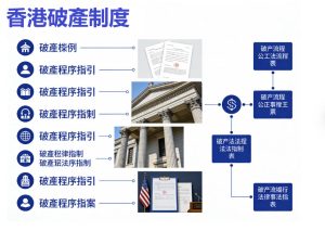 破產後不工作