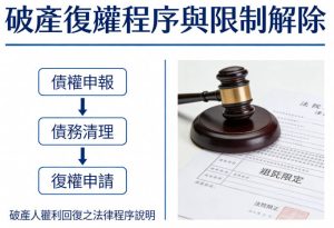 破產復權程序與限制解除