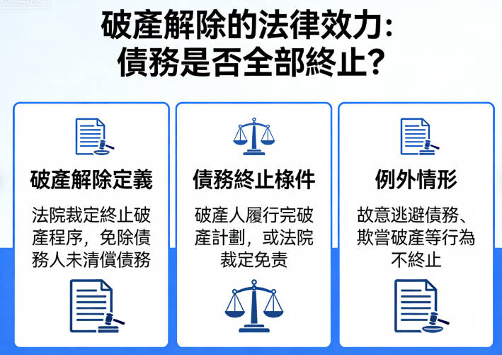 破產解除後被追數怎麼辦？香港債務人權利、追討風險與法律規定