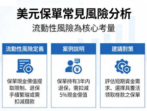 美元保單陷阱風險