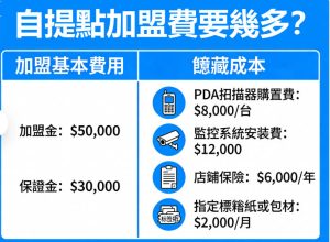 自提點加盟費