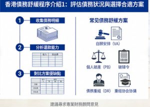 債務舒緩程序