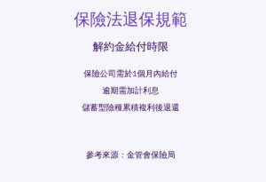 保險退保要多久