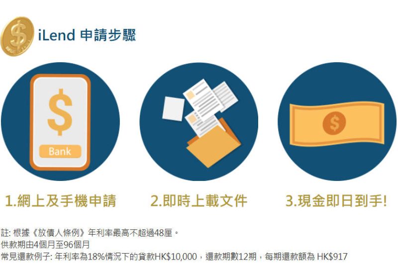 千両財務好唔好？從申請流程到利息收費的實測經驗分享