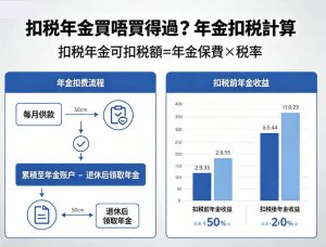 扣稅年金計算