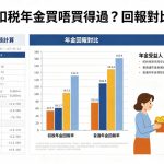 扣稅年金買唔買得過