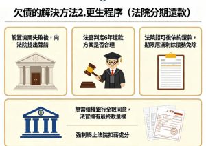 欠債的解決方法