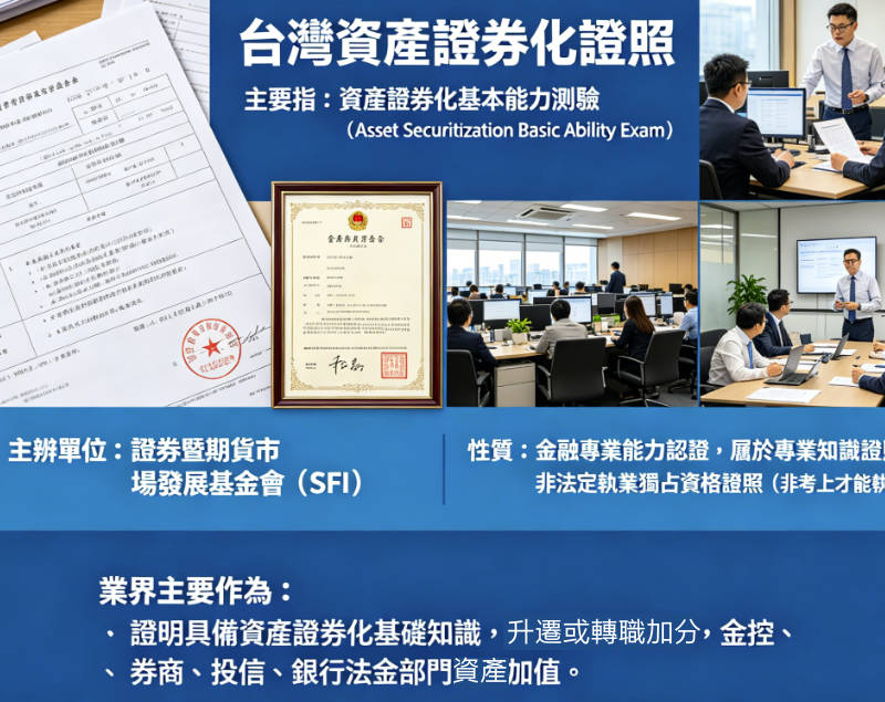 資產證券化考試