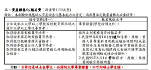 報名資格&文件