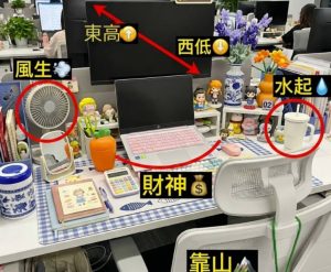 辦公桌風水圖解2026