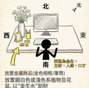 辦公桌財位